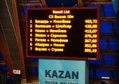 Итоги второго дня Чемпионата России по прыжкам в воду. 