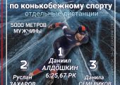 С 24 по 27 декабря в Иркутске проходит Чемпионат России по конькобежному спорту на отдельных дистанциях.