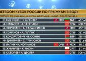 Итоги третьего дня Кубка России по прыжкам в воду