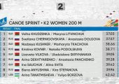 Степанова Кира стала восьмой на играх БРИКС.