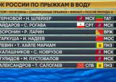 Кубок России по прыжкам в воду 2025