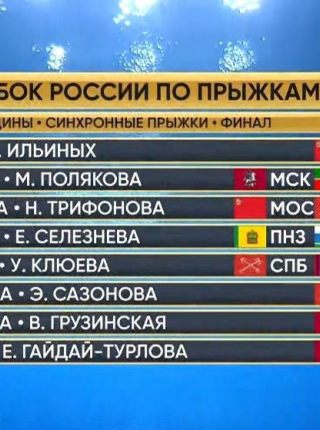 Итоги четвертого дня Кубка России