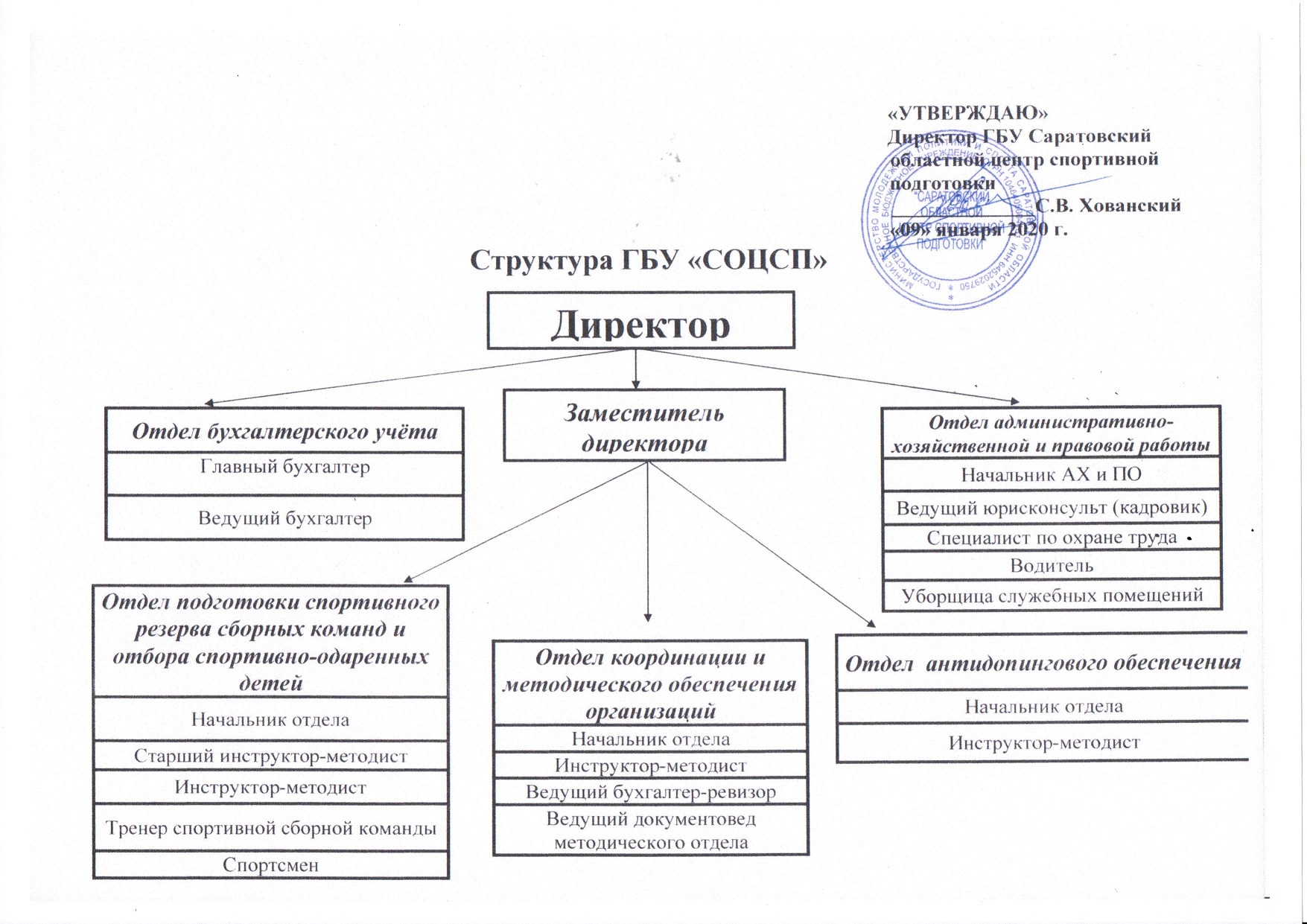 Положение о антикоррупционной политике в организации образец